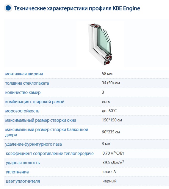 Сравнение пластиковых профилей REHAU и KBE — Какие окна выбрать